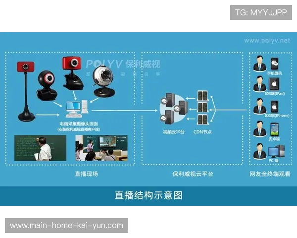 智能监测系统在当前阶段能够实时预判带宽风险 确保了直播的连续性